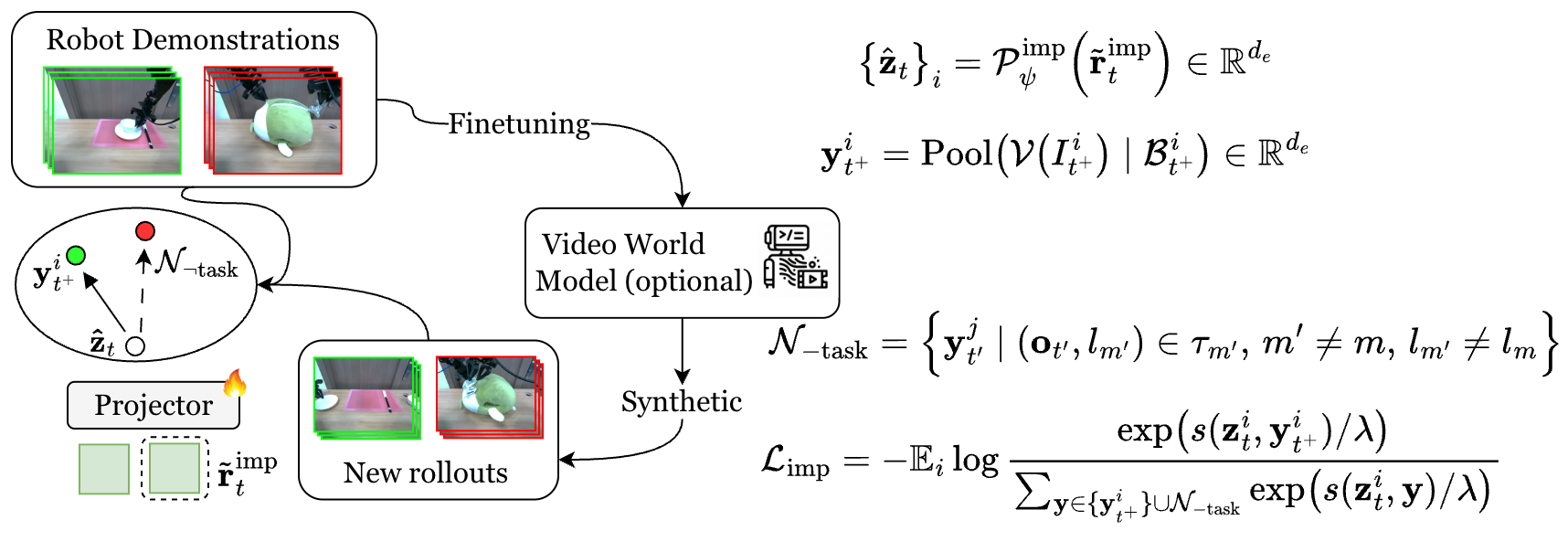 Implicit Future Alignment